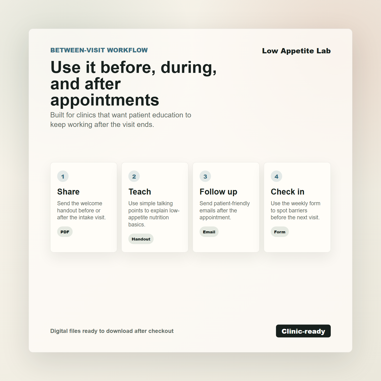 GLP-1 Patient Education Kit workflow preview